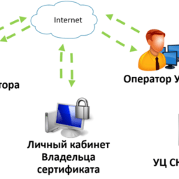 корпоративный центр регистрации