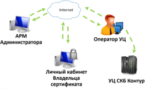 корпоративный центр регистрации