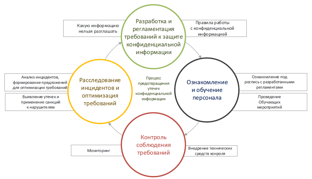 План работ по управлению иб организации это документ