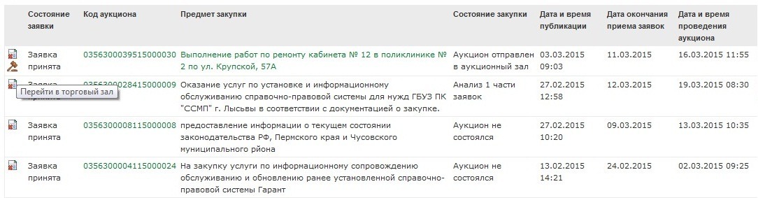 Код торгов. Аукционный зал Сбербанк АСТ. Сбербанк Аукционный зал. Как войти в Аукционный зал Сбербанк АСТ. Торговый зал Сбербанк АСТ.